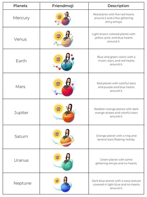 friend solar snapchat planets order|Snapchat’s Solar System Planets Order and Meaning。